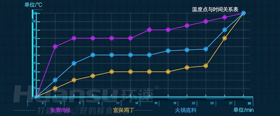 大批量食材的攪拌費(fèi)時又費(fèi)力？你需要的是一款智能自動攪拌鍋！