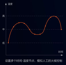 中央廚房有前途？入了行才知道不容易！還好有這款自動炒菜鍋！